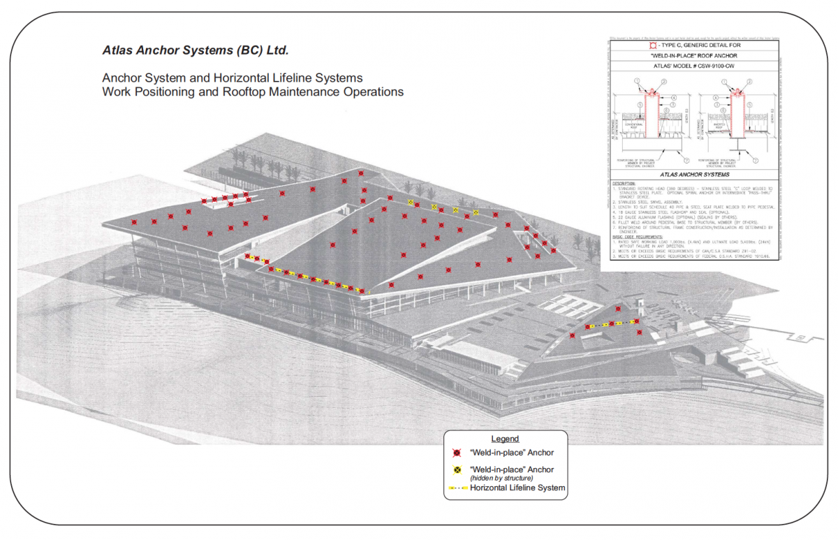 Vancouver Convention Centre, BC Atlas Anchor Systems